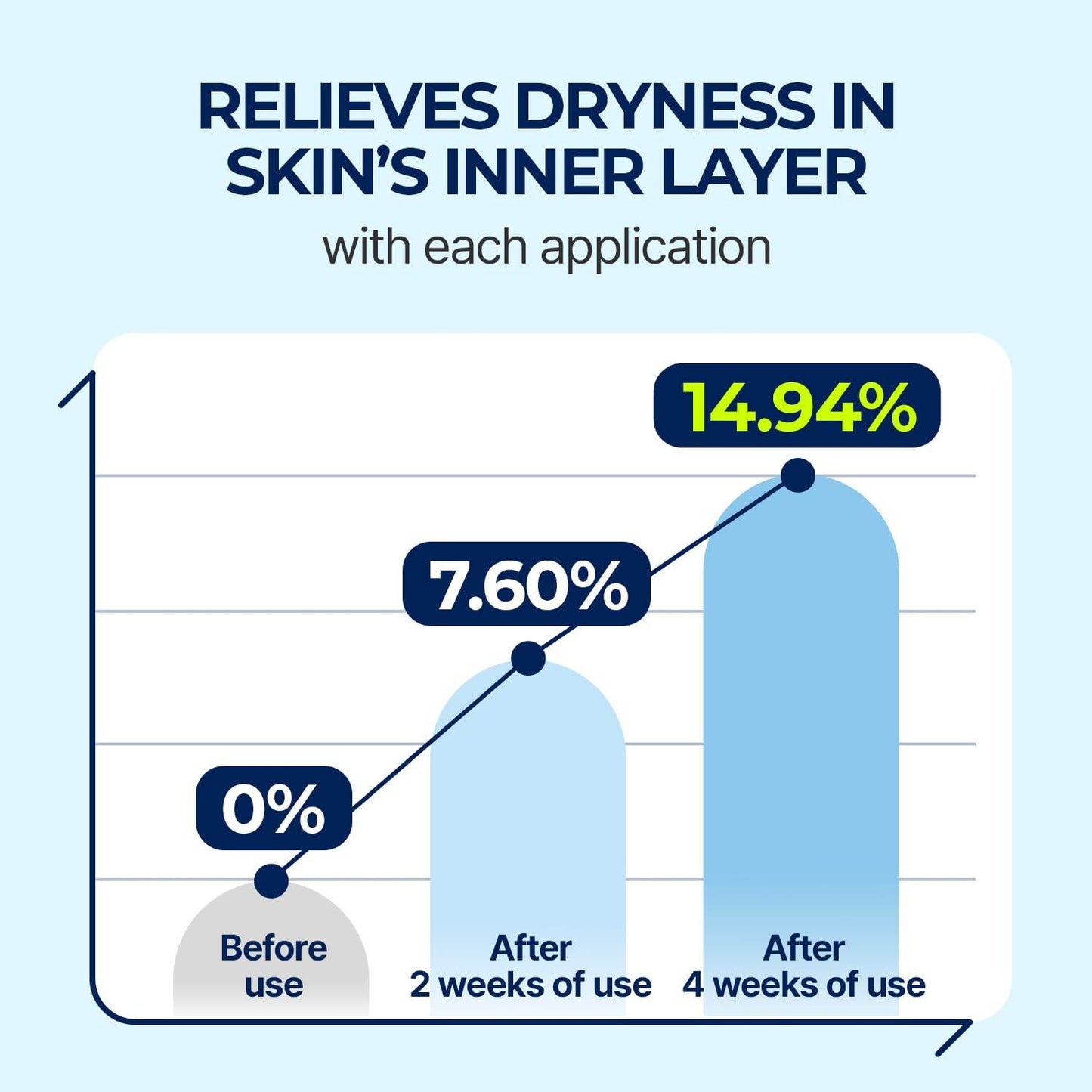 Torriden Dive In Serum | Deep Hydration to Get Glow Skin | Korean Facial Serum ( The Savings Spot Sale ) - The Body Essential