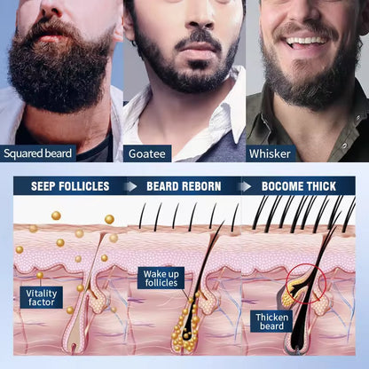 SADOER Thick Beard Nursing Set ( The Savings Spot Sale )