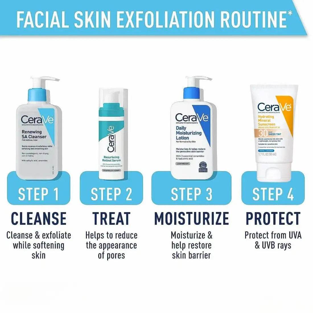 CeraVe Renewing SA Cleanser: Smooth Skin, Hydrating Exfoliation - The Body Essential